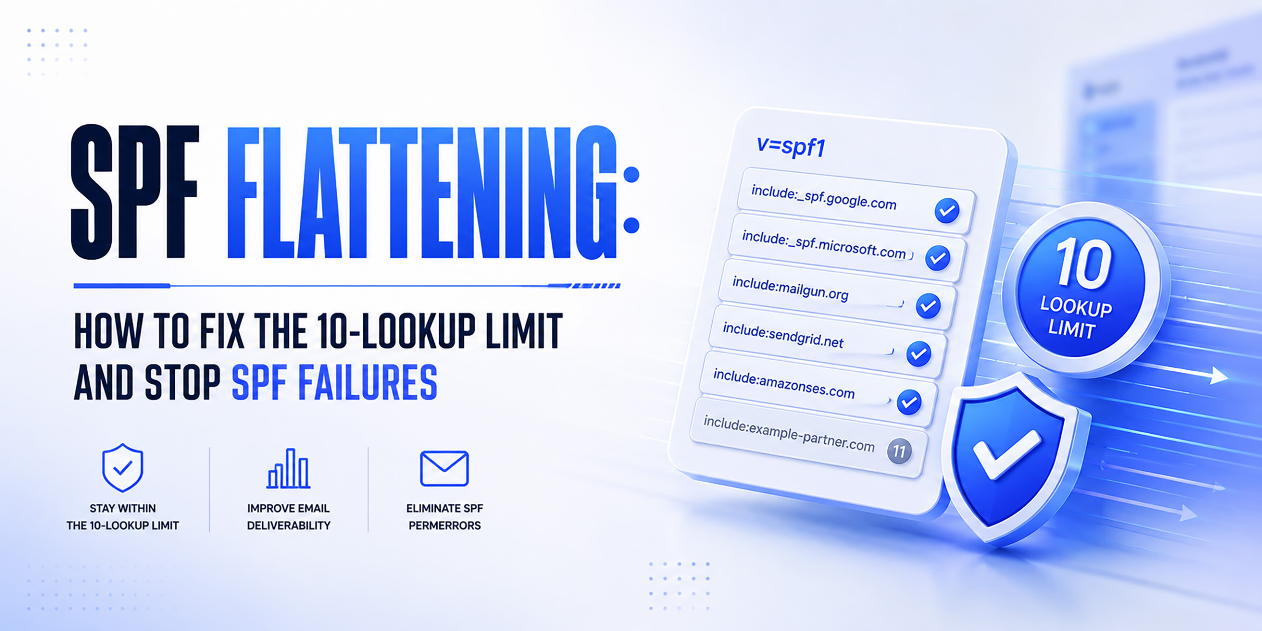 Showing SPF flattening process to reduce DNS lookups and prevent SPF authentication failures
